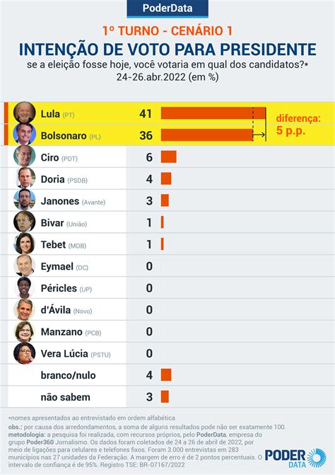 eleições gerais brasileiras 2022 resultados